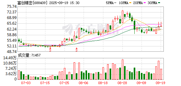 详细阅读:富创精密大宗交易成交1593.00万元 富创精密大宗交易成交1593.00万元
