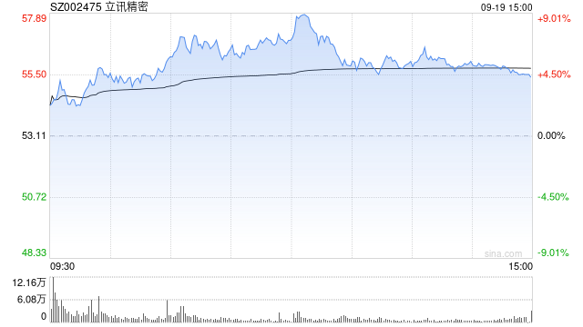 知情人士：OpenAI已与立讯精密达成协议 共同生产未来设备