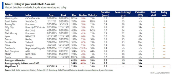 黄金股市齐创新高,本轮“泡沫”该如何交易?