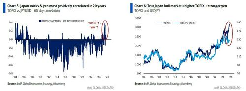黄金股市齐创新高,本轮“泡沫”该如何交易?