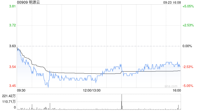 中泰证券：维持明源云“增持”评级 25年上半年度实现正向盈利