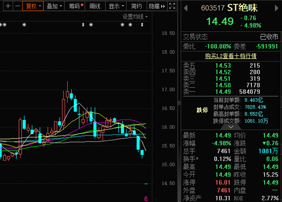 绝味食品连续5年营收失真,股票复牌即“戴帽”