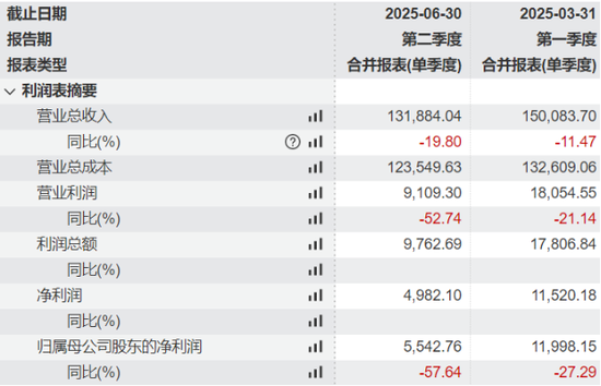 绝味食品连续5年营收失真,股票复牌即“戴帽”