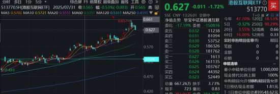 重磅催化在即，阿里云栖大会明日开幕！港股AI倒车接人，机构：当前仍处于布局期