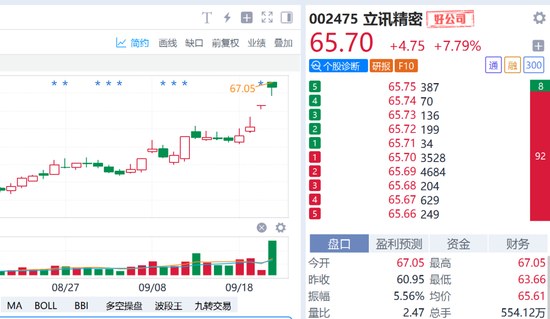 苹果超级换机周期!三大“消费电子”指数究竟怎么选?