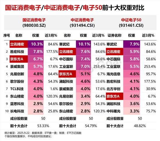 苹果超级换机周期!三大“消费电子”指数究竟怎么选?