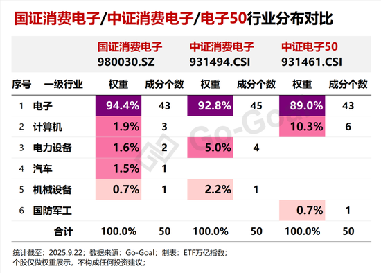 苹果超级换机周期!三大“消费电子”指数究竟怎么选?