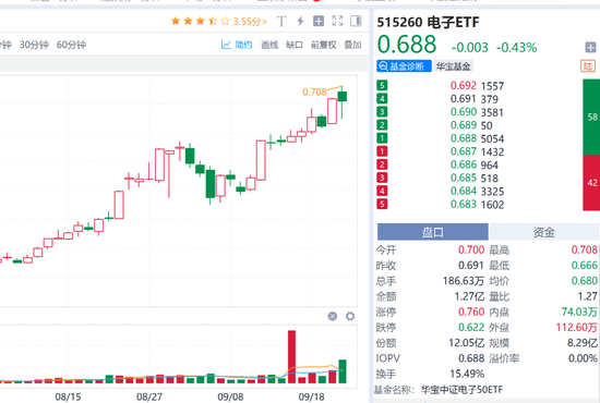 苹果超级换机周期!三大“消费电子”指数究竟怎么选?