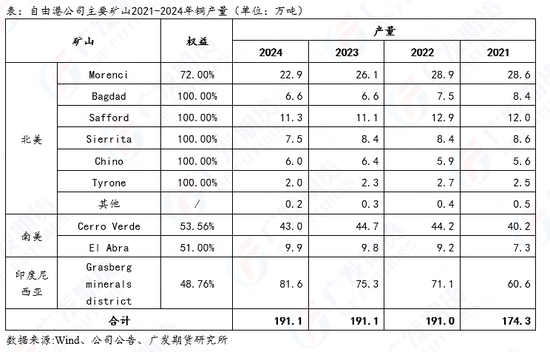 沪铜:Grasberg铜矿扰动加剧供应紧张,铜价快速拉升