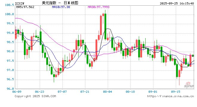 逼民主党让步!白宫威胁“玩真的”:若政府关门将永久裁员