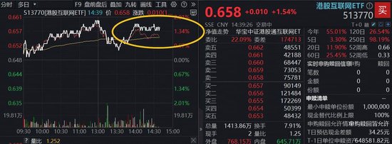 港股AI核心ETF“513770”突发溢价上冲！小米新品今晚发布！机构：AI重塑估值，云业务高增长可期