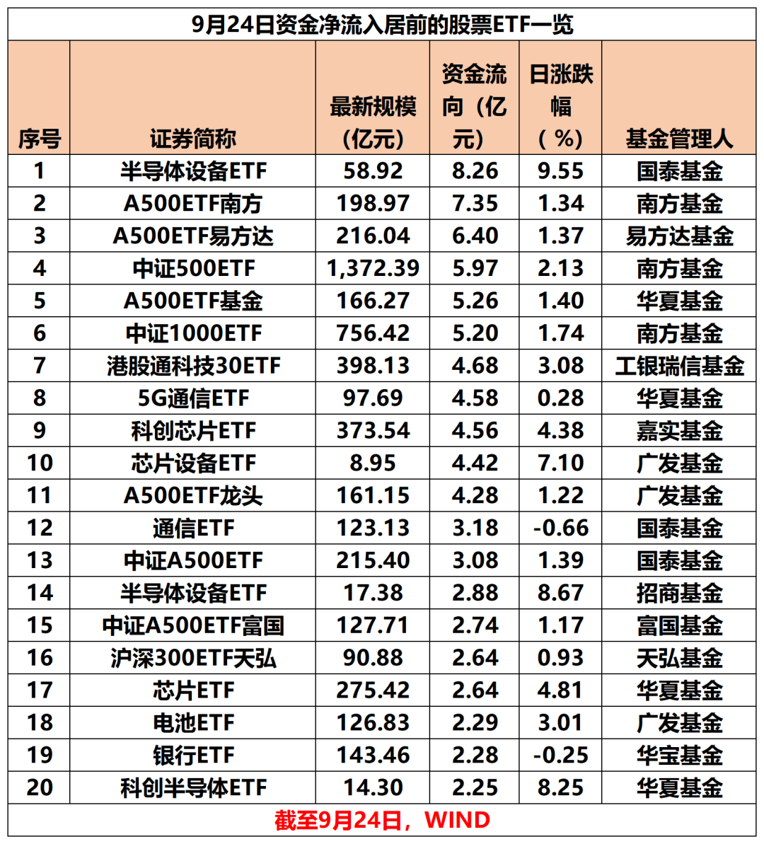 加仓！又见加仓 昨日股票ETF整体资金净流入超51亿元