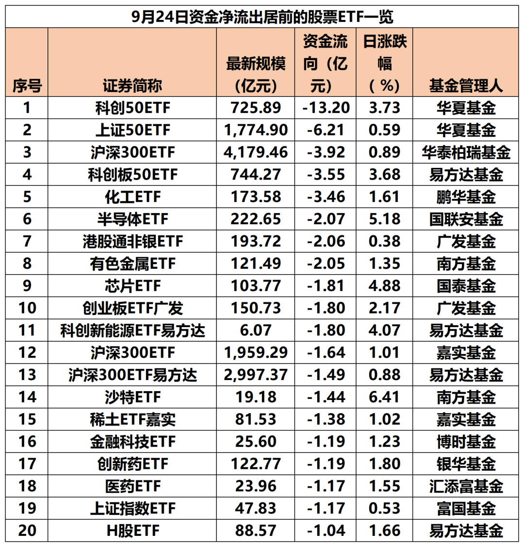 加仓!又见加仓 昨日股票ETF整体资金净流入超51亿元