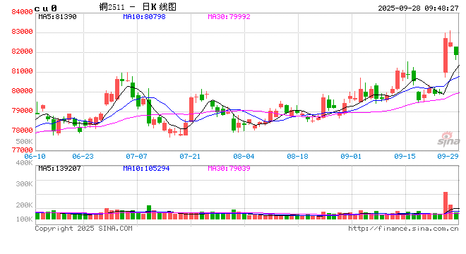 对话:铜今年为什么这么重要