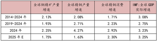 对话:铜今年为什么这么重要