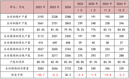 对话:铜今年为什么这么重要