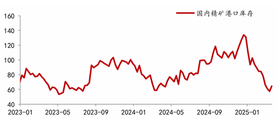 对话:铜今年为什么这么重要