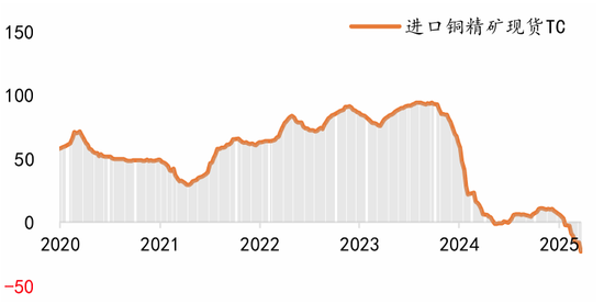 对话:铜今年为什么这么重要