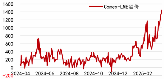 对话:铜今年为什么这么重要
