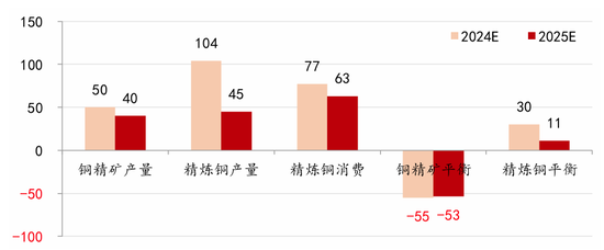 对话:铜今年为什么这么重要