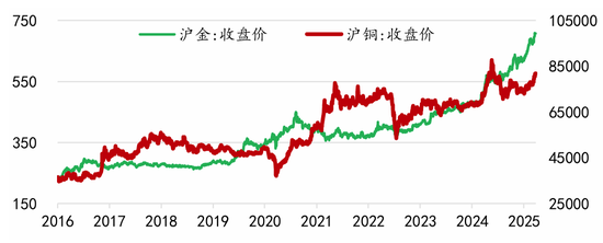 对话:铜今年为什么这么重要