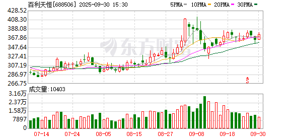 刚定增37亿，又要港股上市！