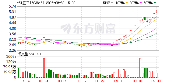 603843，停牌核查！一个月内15天涨停！