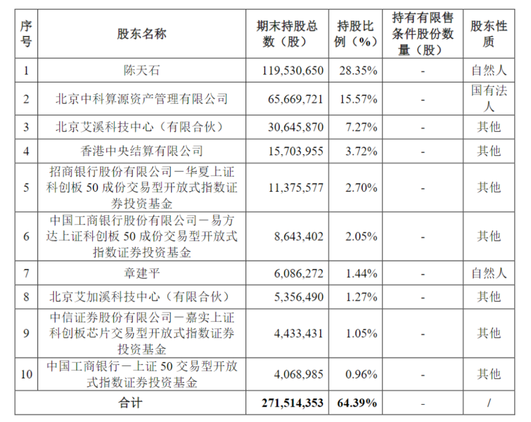 寒武纪定增价格出炉!机构“争抢”