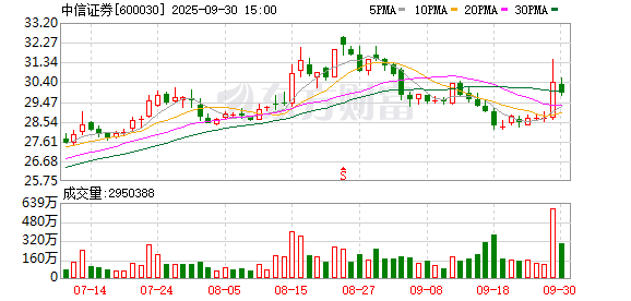 万亿华夏基金换帅！中信证券总经理邹迎光任董事长 李一梅出任副董事长