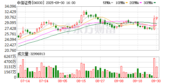 万亿华夏基金换帅!中信证券总经理邹迎光任董事长 李一梅出任副董事长