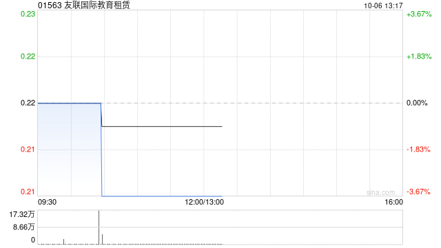 友联国际教育租赁附属拟与江西宏宇能源发展订立融资租赁协议