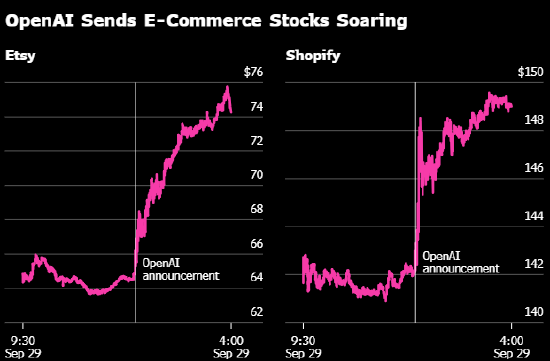 “局外人”OpenAI频掀股市波澜 开发者大会成投资者焦点