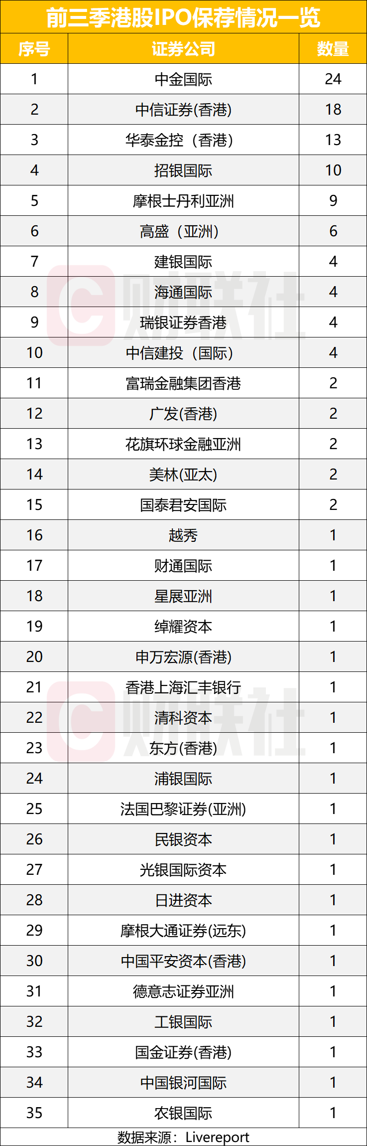 港股IPO正成融资主战场 展现四大特征