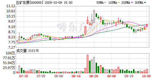 五矿发展：选举鲁辉先生为公司第十届董事会职工代表董事