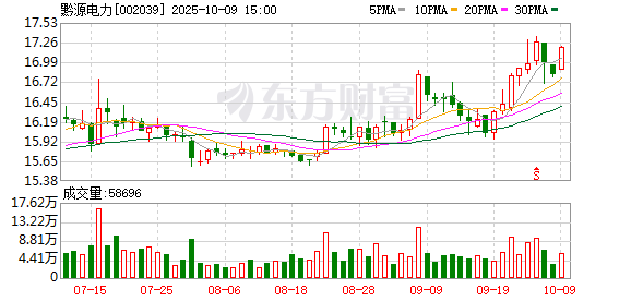 黔源电力最新股东户数环比下降5.61% 筹码趋向集中
