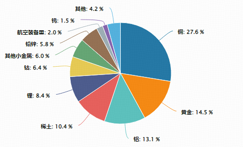 获资金净申购1.16亿份!有色龙头ETF全天成交额再创新高!“铜博士”依然坚挺,白银有色逆市涨停!
