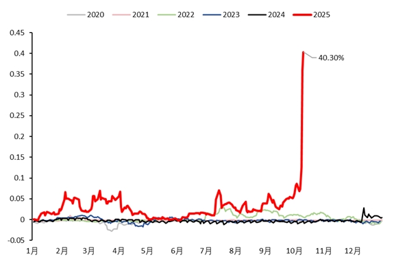 全球白银市场正经历一场“流动性风暴”