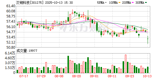 详细阅读:汉朔科技:公司及子公司无逾期对外担保 汉朔科技:公司及子公司无逾期对外担保