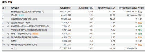 黄金大牛股,刚刚公告!