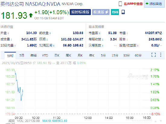 英伟达、贝莱德等企业组成的财团将收购Aligned数据中心，交易价值约400亿美元