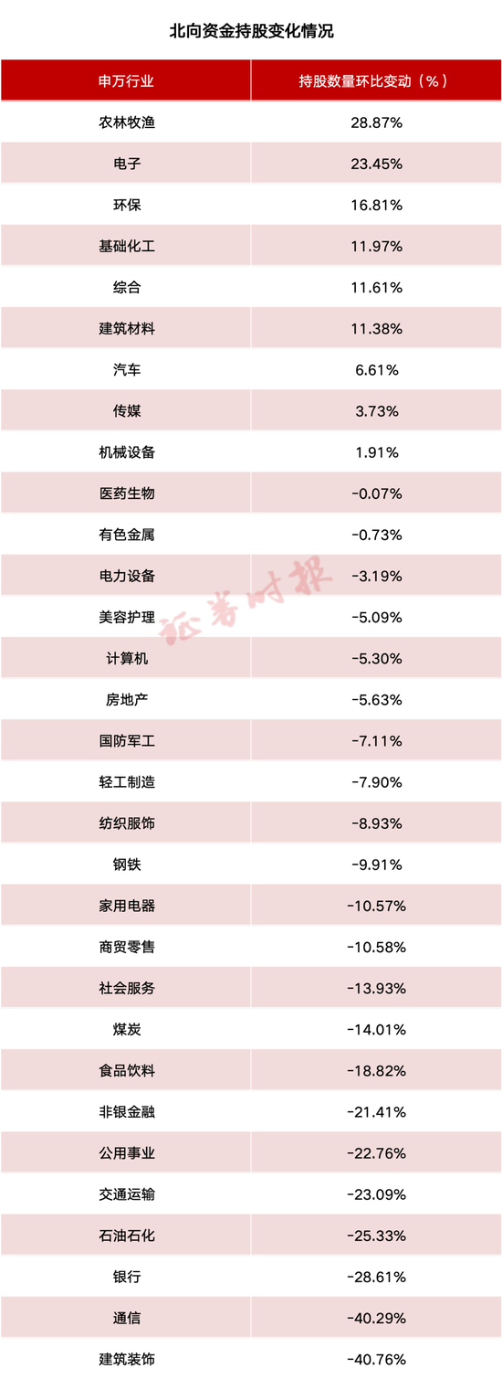 详细阅读:爆买!外资大举买入! 爆买!外资大举买入!