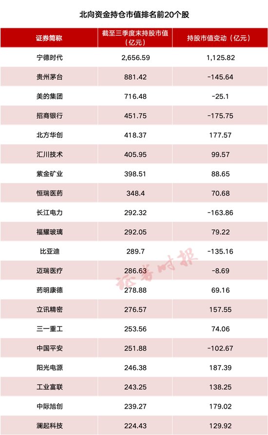 爆买!外资大举买入!