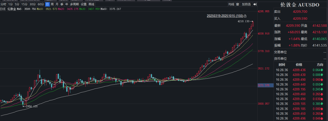 详细阅读:金价新高!多家银行提示风险 金价新高!多家银行提示风险