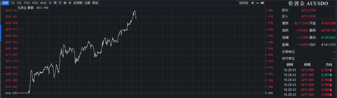 金价新高!多家银行提示风险