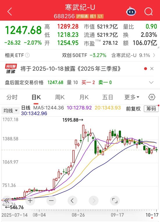 详细阅读:营收大增1332.52%,牛散出手增持!下周6股解禁比例超50% 营收大增1332.52%,牛散出手增持!下周6股解禁比例超50%