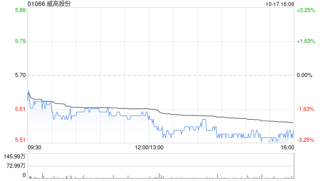 威高股份将于11月21日派发中期股息每股0.0969元