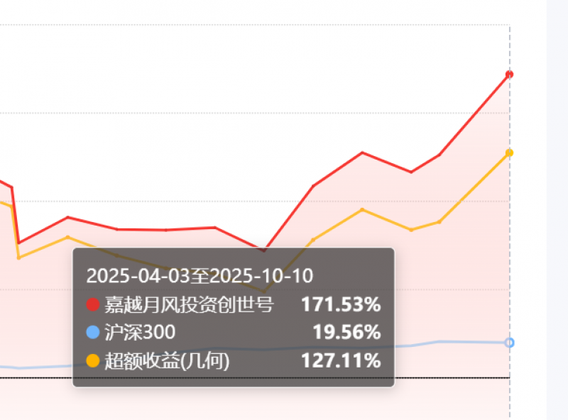 详细阅读:逆袭!“三毛基”半年反弹171%,陈宇称牛市下半场仍有机会,机构点出两大主线 逆袭!“三毛基”半年反弹171%,陈宇称牛市下半场仍有机会,机构点出两大主线