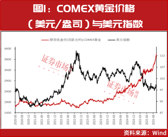 国际金价三年翻倍!黄金股迎来弹性区间