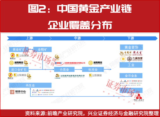 国际金价三年翻倍!黄金股迎来弹性区间