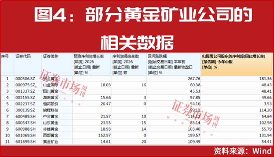 国际金价三年翻倍!黄金股迎来弹性区间